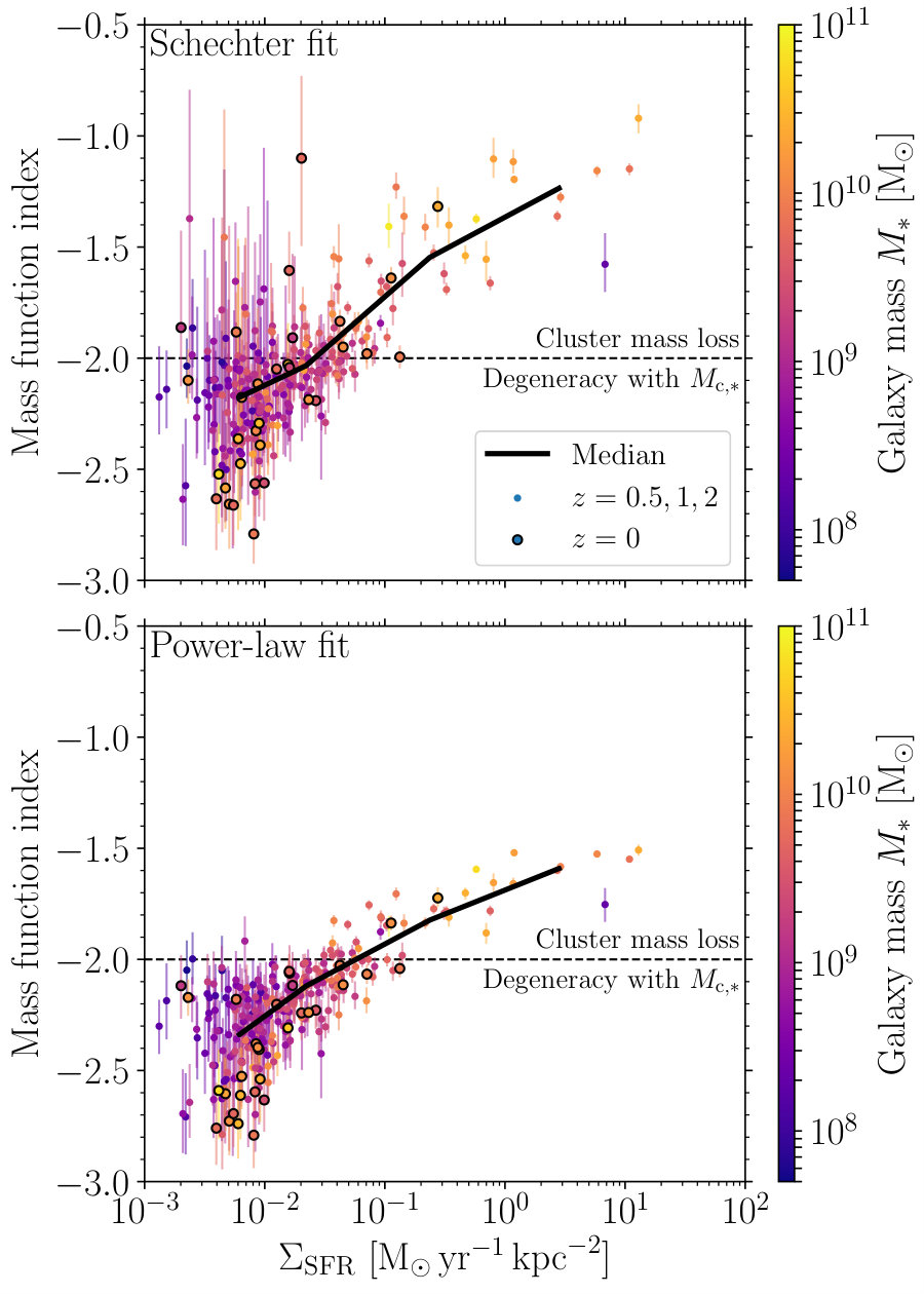 Figure 19