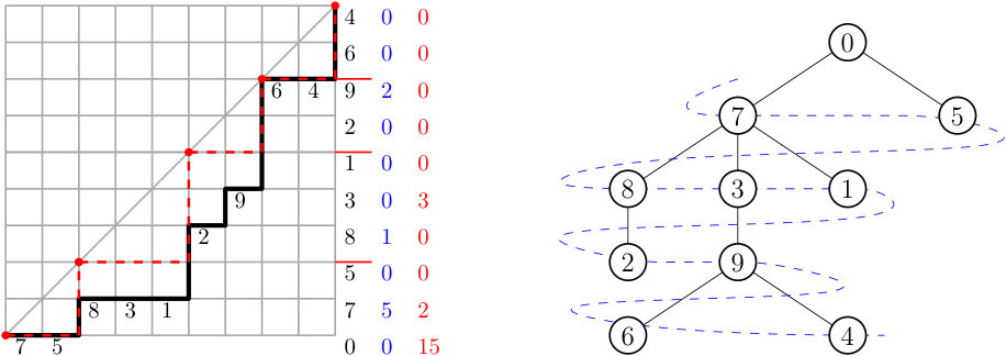 Figure 8