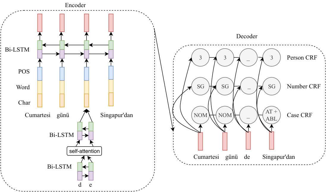 Figure 18