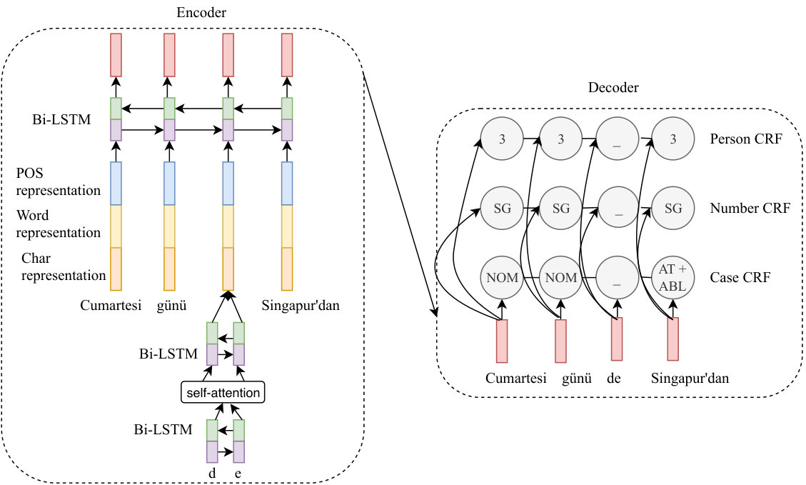 Figure 19