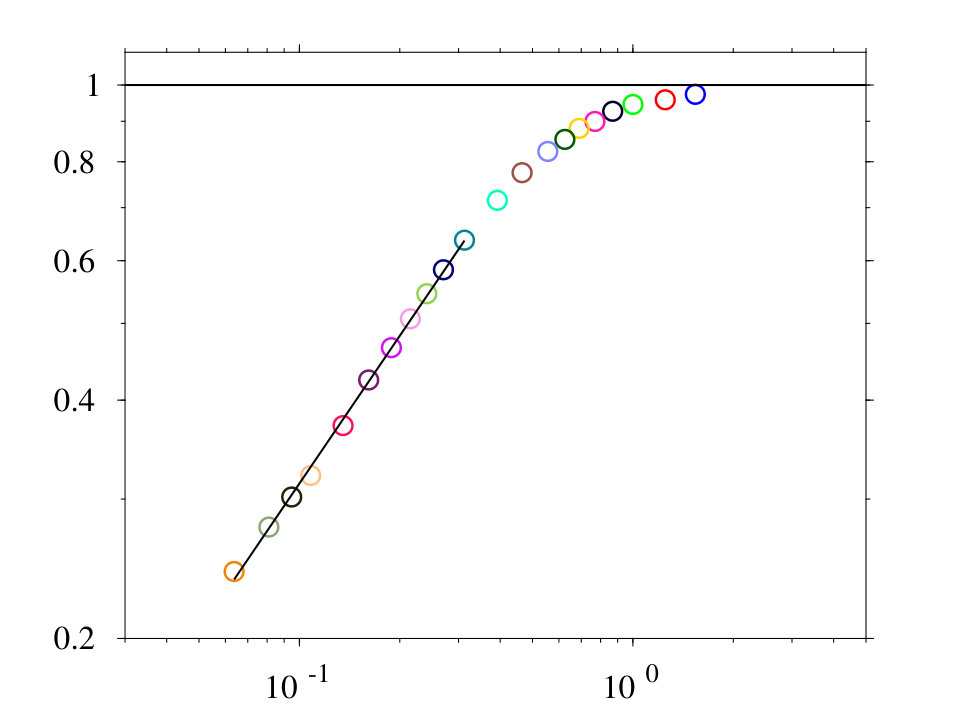 Figure 15