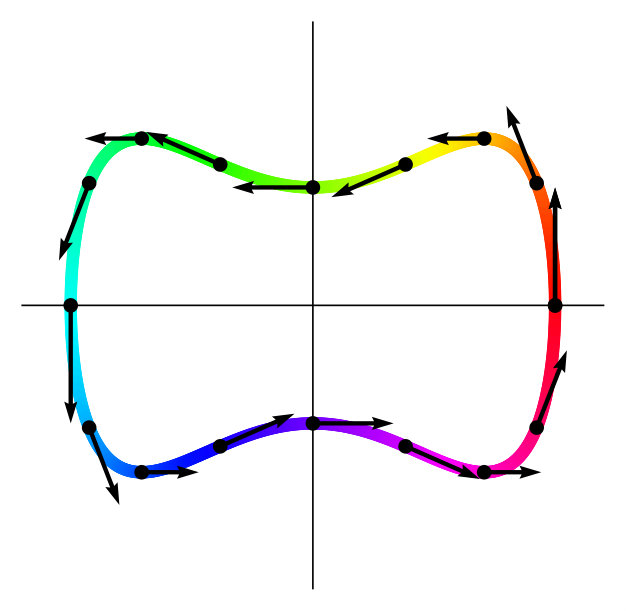 Figure 8