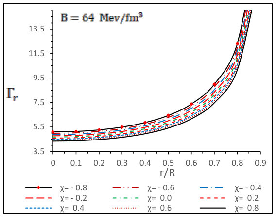 Figure 19