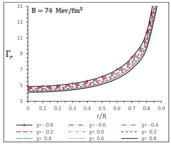 Figure 20