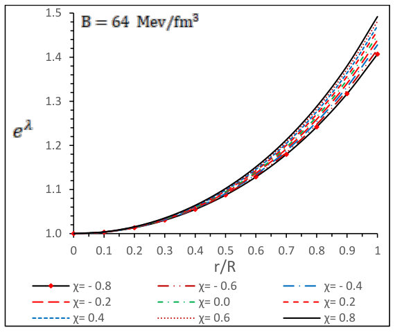Figure 21
