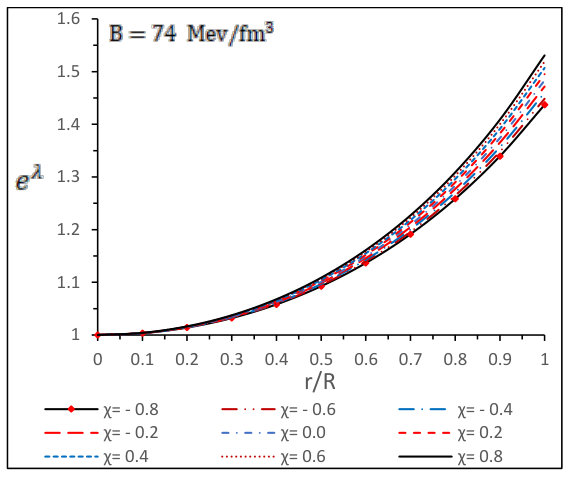 Figure 22