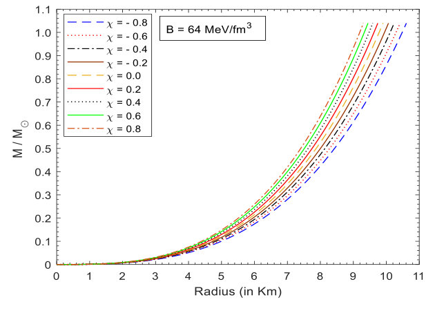 Figure 23
