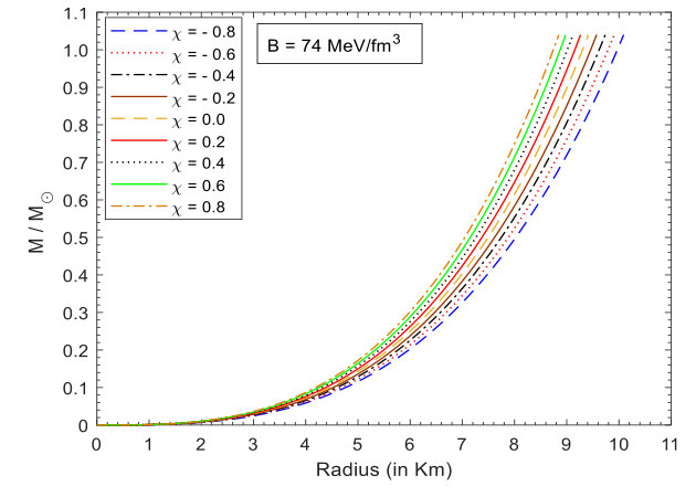 Figure 24