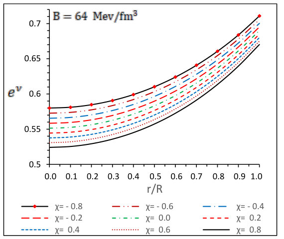 Figure 25
