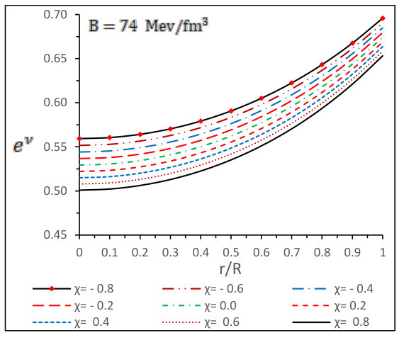 Figure 26