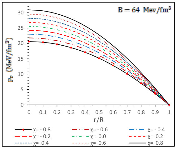 Figure 27