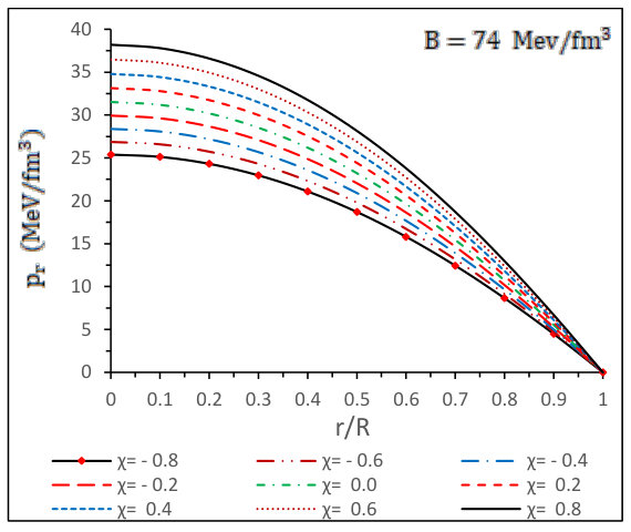 Figure 28