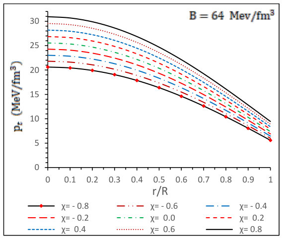 Figure 29