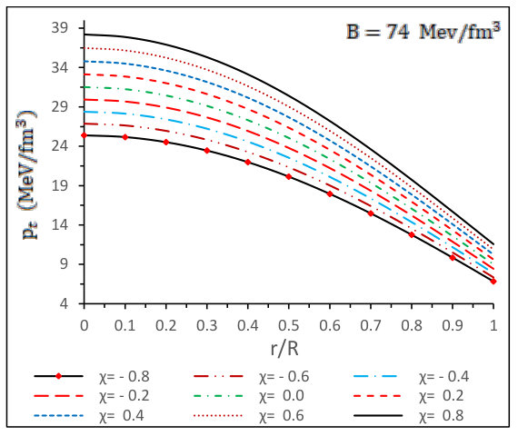 Figure 30