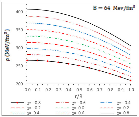 Figure 31