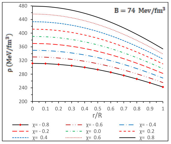 Figure 32