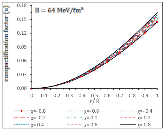 Figure 33