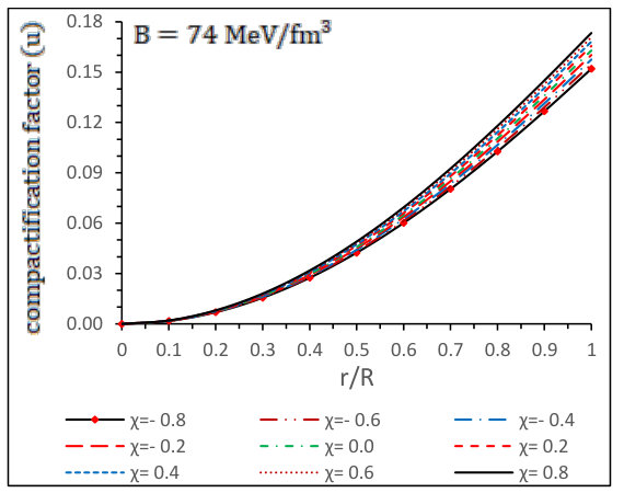 Figure 34