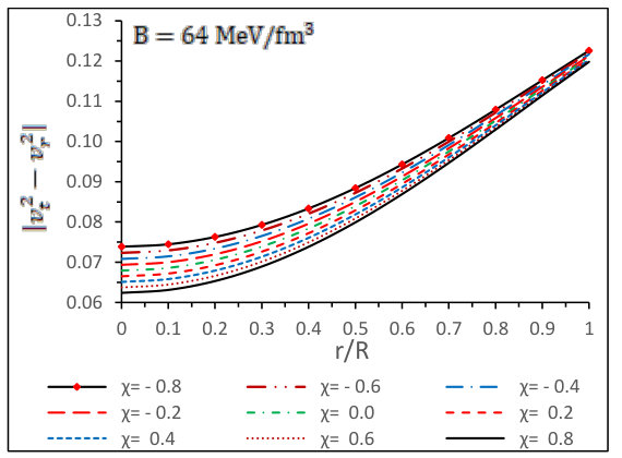 Figure 35
