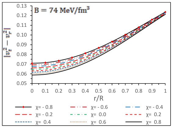 Figure 36
