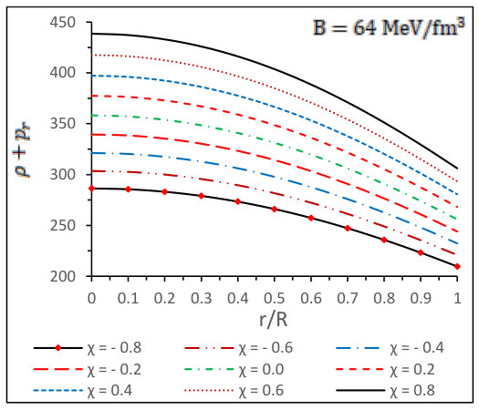 Figure 37