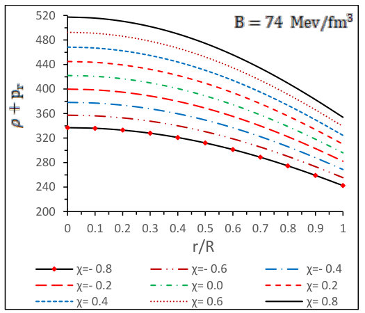 Figure 38
