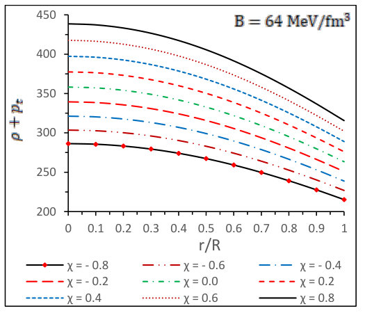 Figure 39