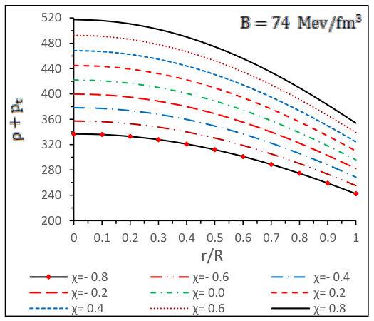 Figure 40