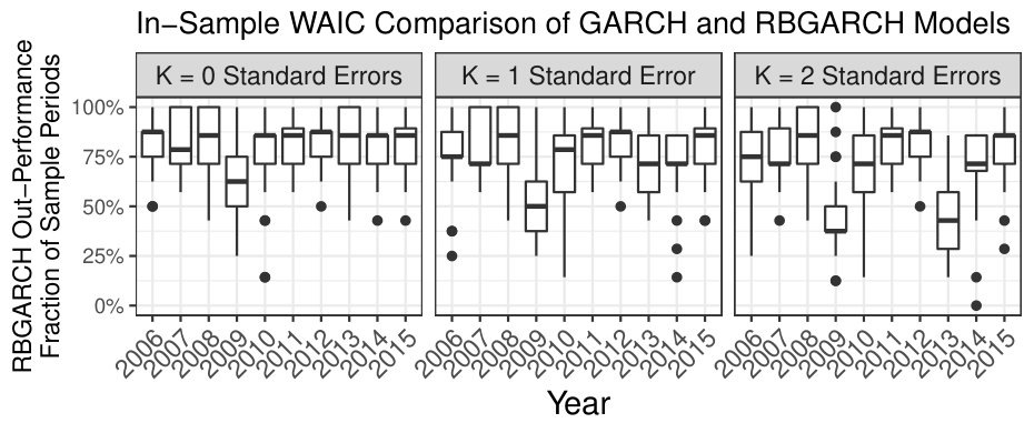 Figure 25