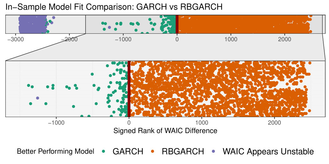 Figure 27