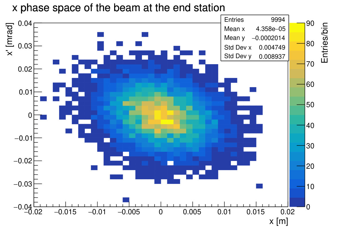 Figure 11