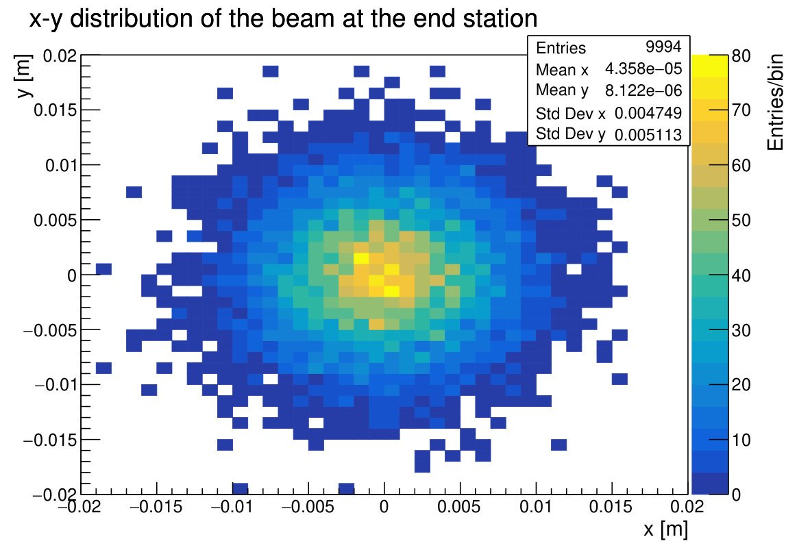 Figure 12