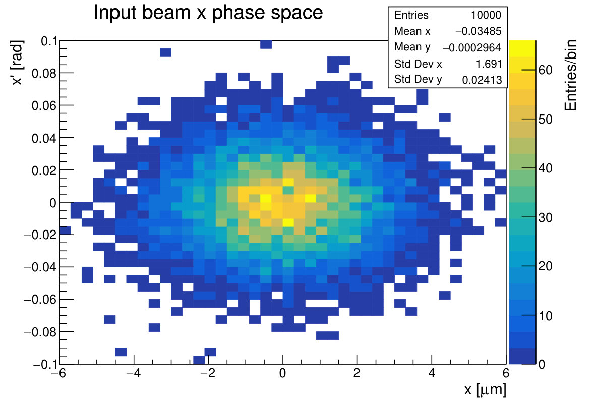 Figure 14