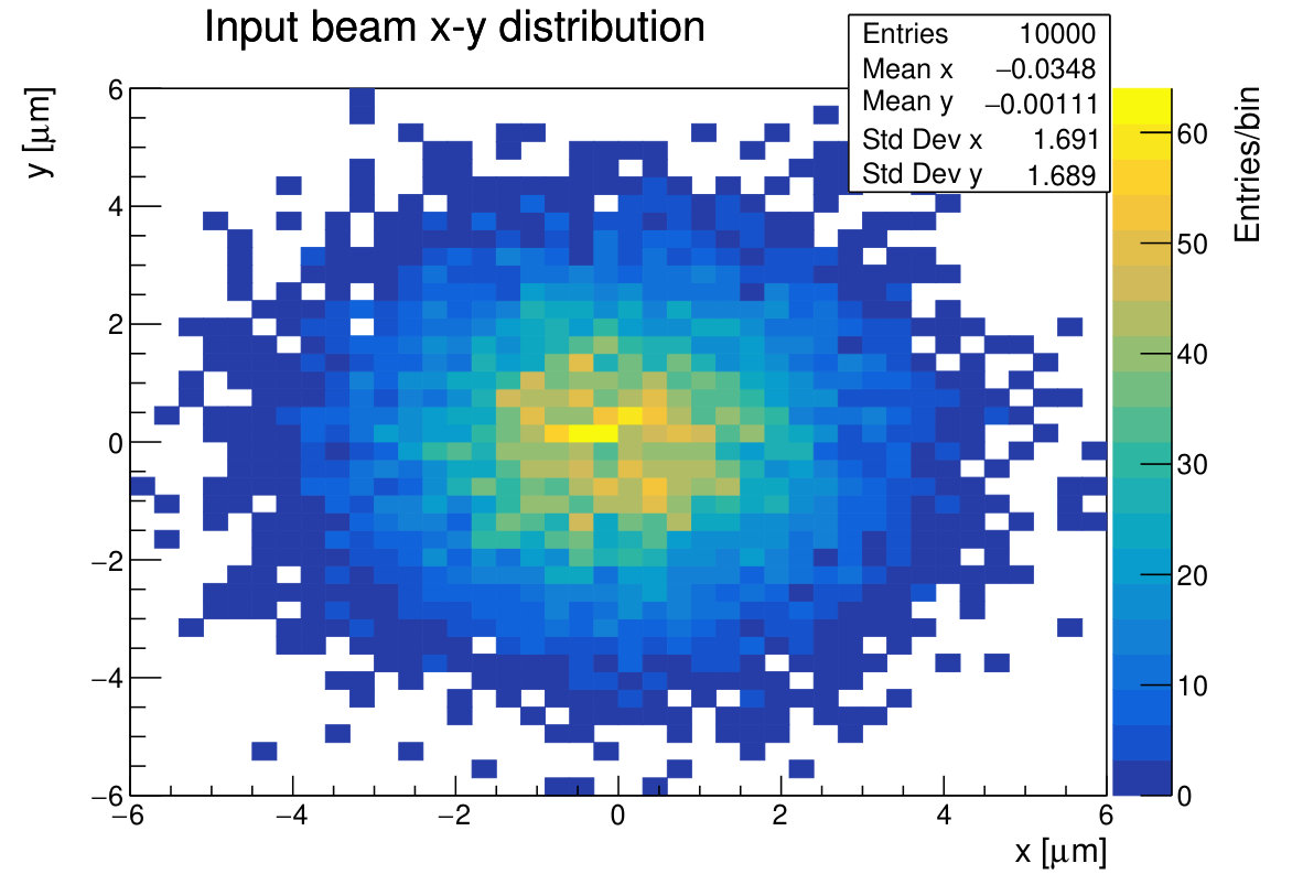 Figure 15