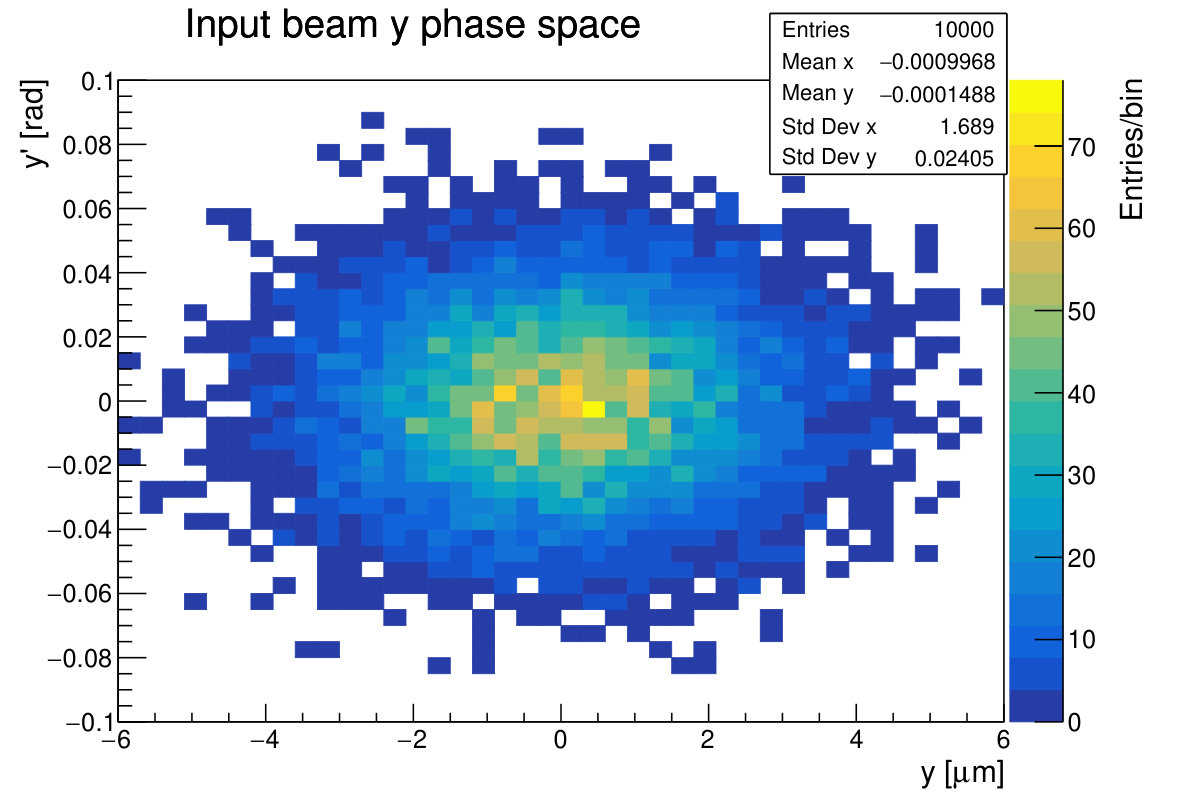 Figure 16
