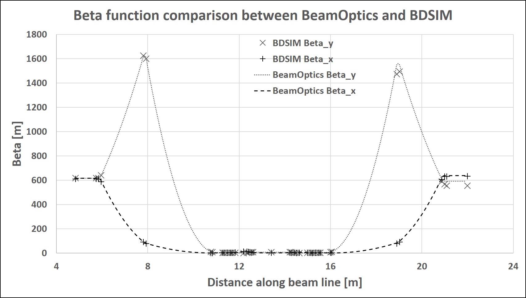 Figure 17