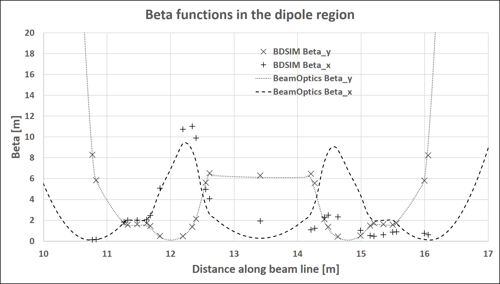 Figure 18
