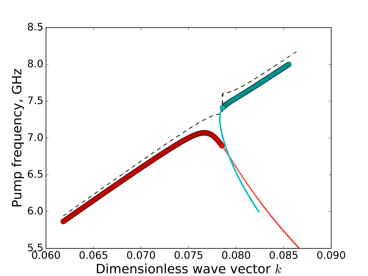 Figure 15