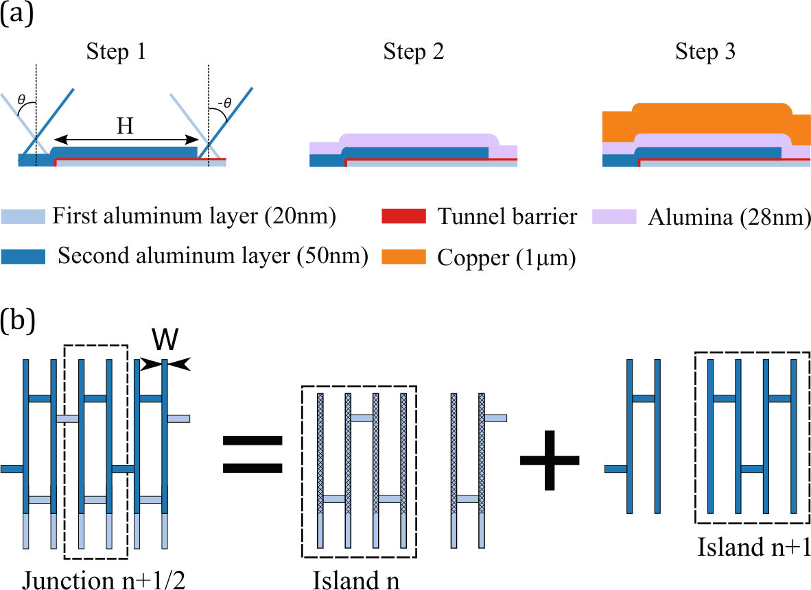 Figure 16