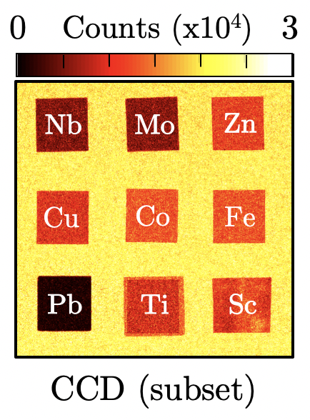 Figure 8