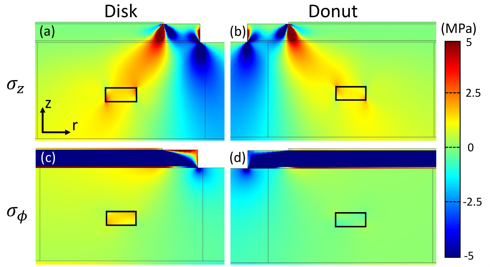 Figure 14