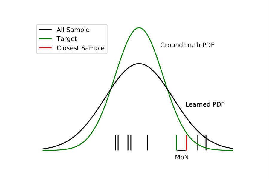 Figure 17
