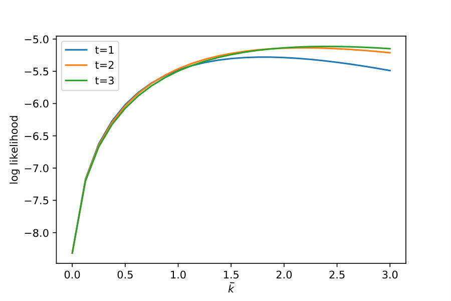 Figure 18