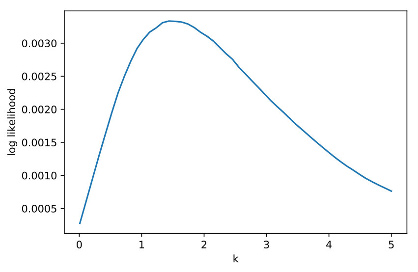 Figure 19