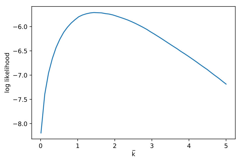 Figure 20