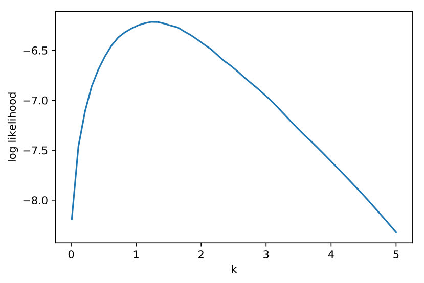 Figure 21