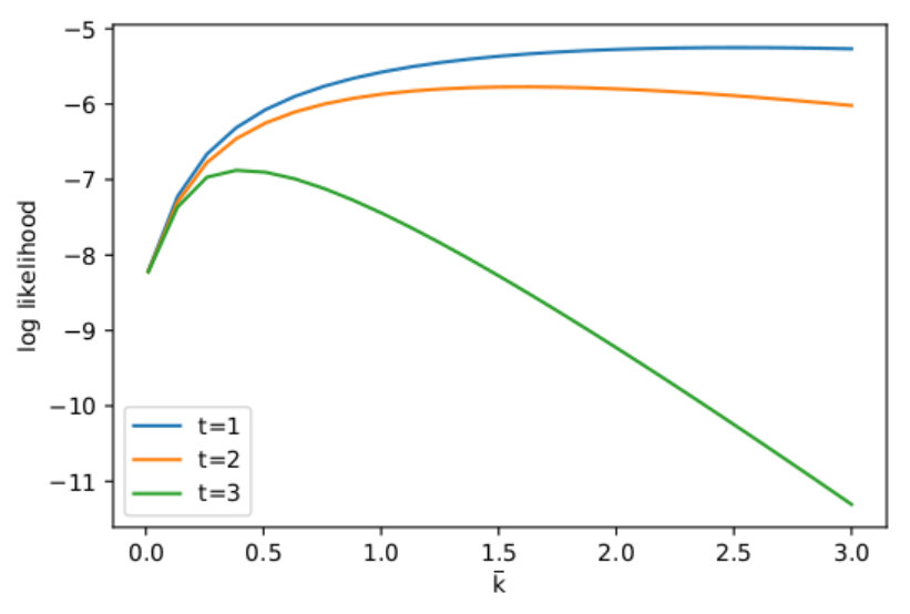 Figure 23