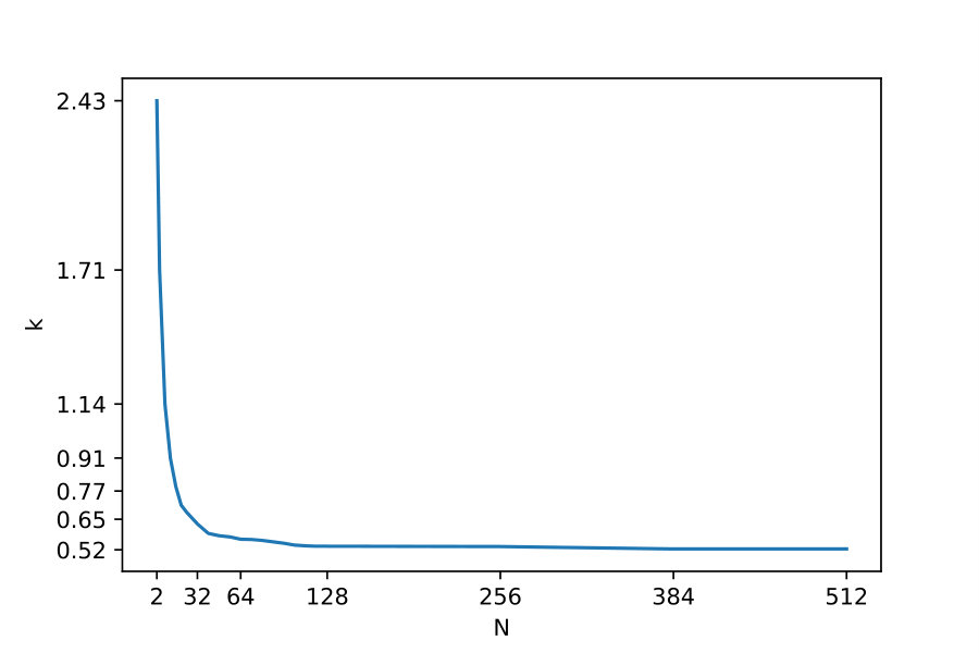 Figure 24
