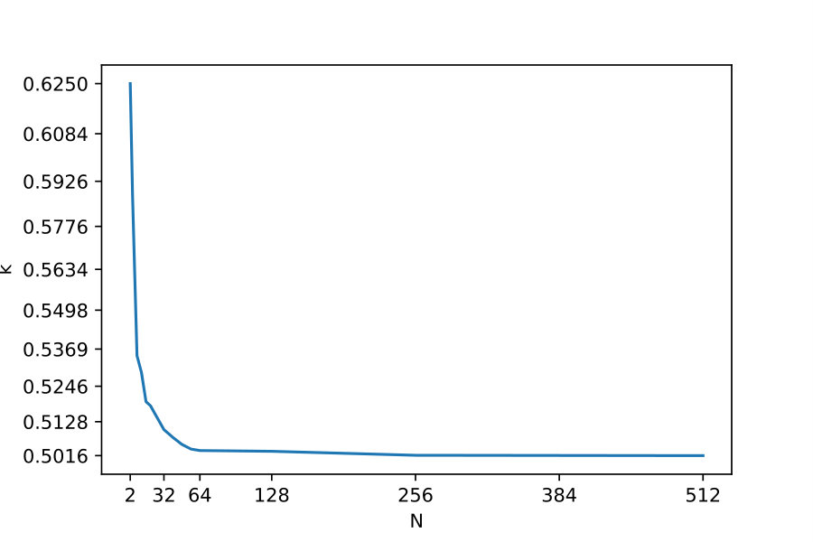 Figure 25