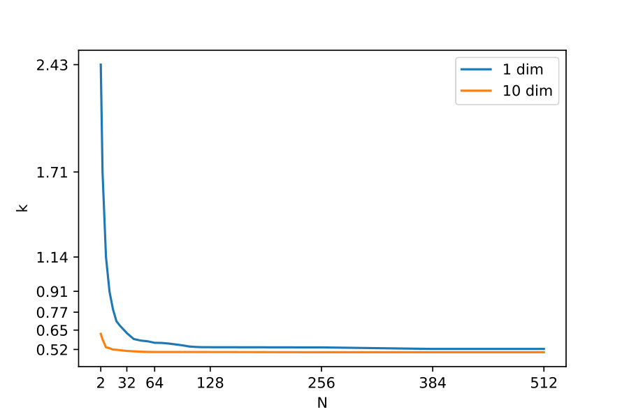 Figure 26